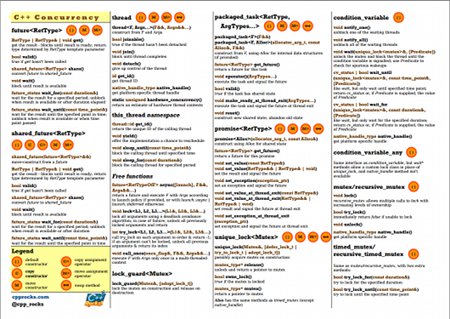 C++ concurrency cheatsheet