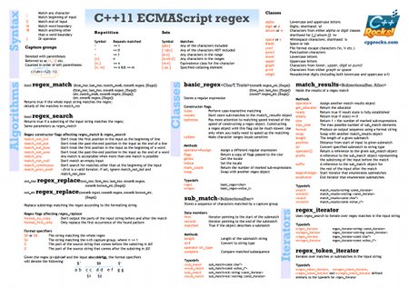 C++11 regex cheatsheet