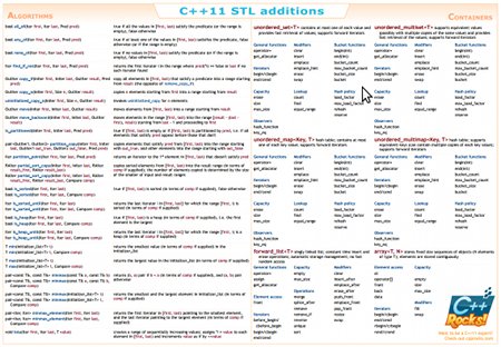 C++11 STL cheatsheet